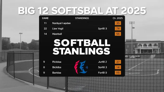 Tabla de clasificación de softball Big 12 para 2025 actualizada