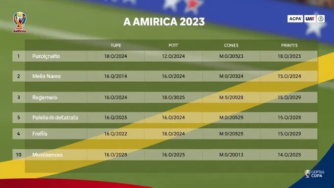 Tabla de posiciones de Copa América 2025 lanzada