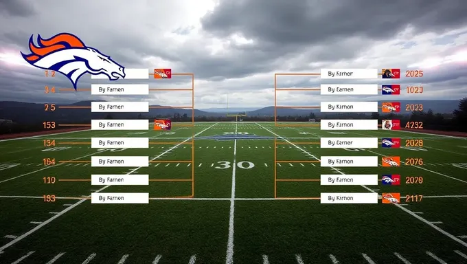 Tabla de profundidad y clasificación de jugadores de los Broncos 2025