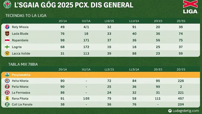 Tabla general de la Liga MX para 2025 disponible ahora