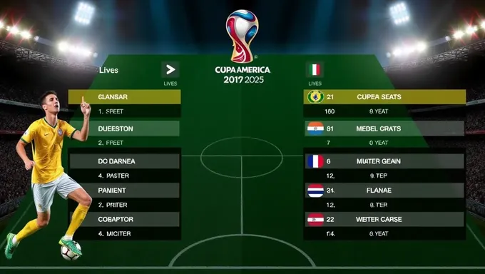 Tabla y clasificaciones en vivo de la Copa América 2025