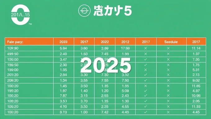 Tarifa de 2025 para Proveedores de Noridian