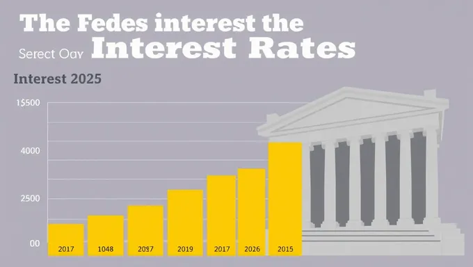 Tasa de Interés de los Fed 2025: Expectativas del Mercado