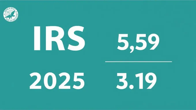 Tasa de Millaje del IRS para Contribuyentes en 2025 Queda Igual