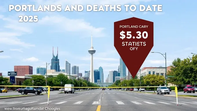 Tasa de muertes por disparos en Portland Oregon 2025