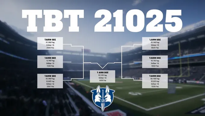 Tbt 2025 Calendario: Dominar Habilidades de Gestión del Tiempo