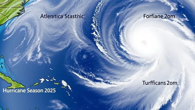 Temporada de Huracanes del Atlántico 2025 Pronóstico Meteorológico