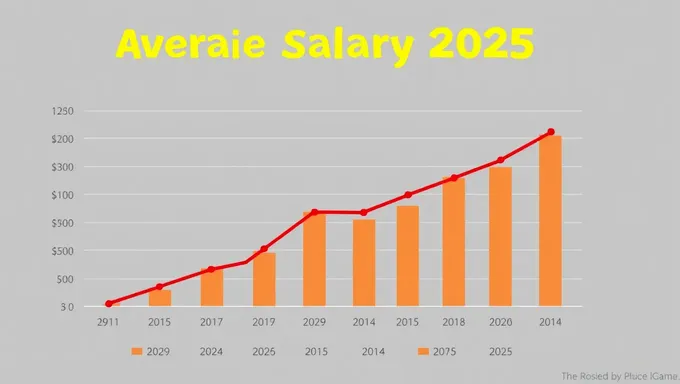 Tendencia global de salario promedio de Istat 2025