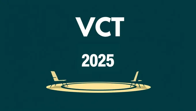 VCT 2025: Equipos y formaciones