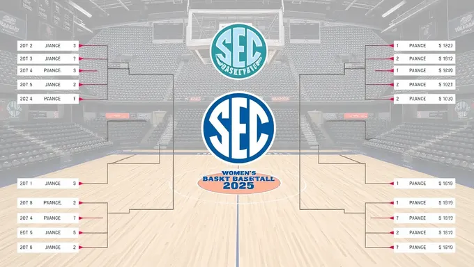 Vista Preliminar del Torneo de Baloncesto Femenino SEC 2025