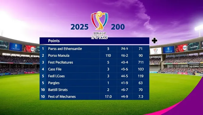 Vista general de la tabla de puntos de la Copa del Mundo T20 2025