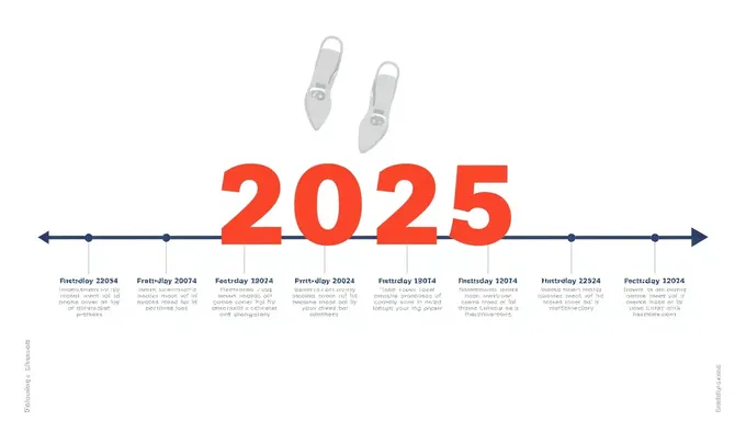 Visualizar 2025: Resumen gráfico de la cronología