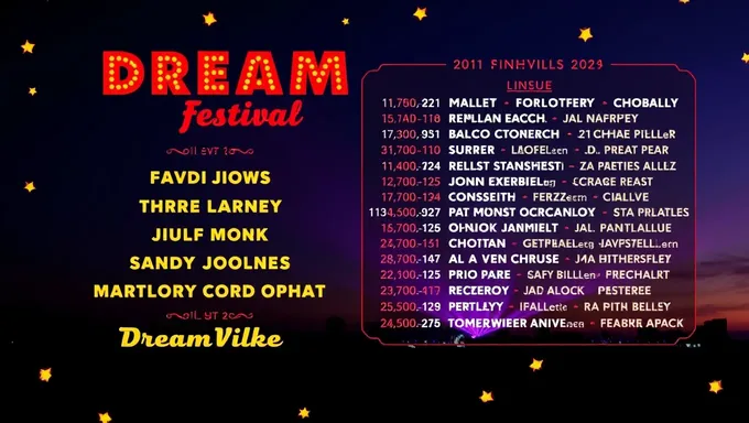 cartel del Festival de Dreamville 2025 incluye actuaciones de primera fila