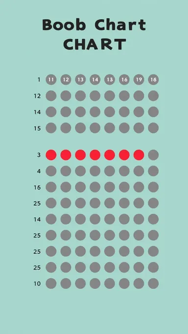 gráfico de pechos para toma de decisiones efectivas