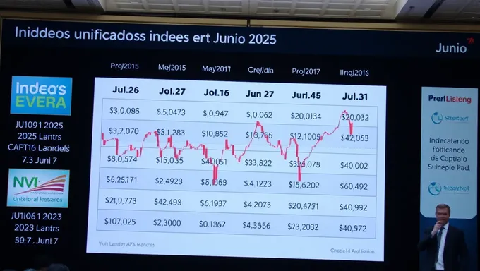 Índices Unificados Junio 2025: Unificación de Índices en Junio 2025