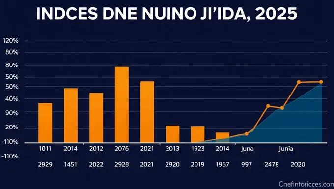 Índices Unificados junio 2025: Unificación de Índices en junio 2025