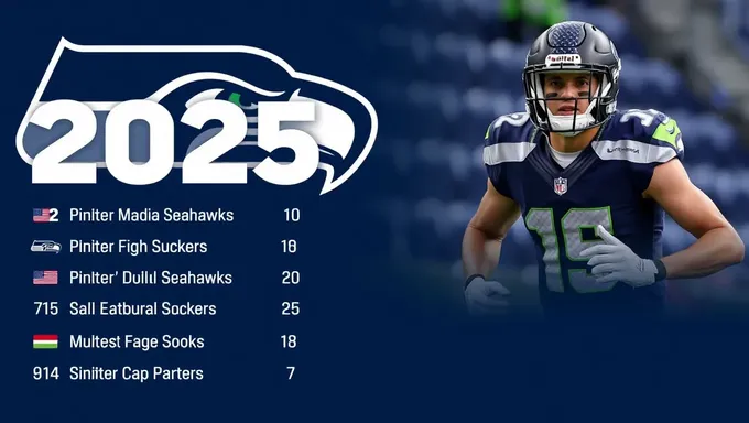 2025 Choix des Seahawks de Seattle : Simulation du repêchage