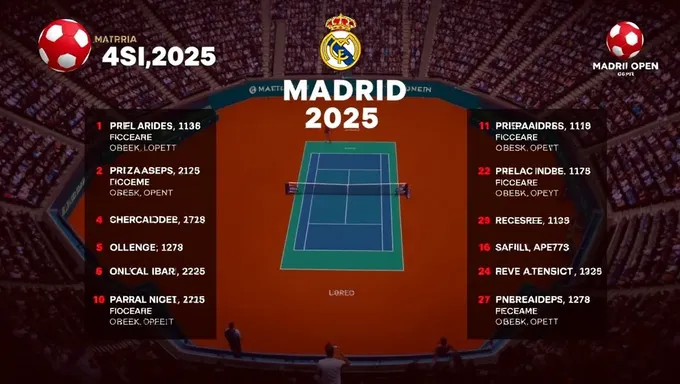 3 calendrier et liste d'inscription du Open de Madrid 2025