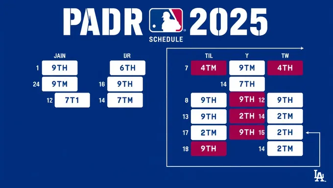 5 calendrier des Padres 2025 annoncé sans surprise