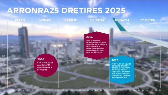 8 calendrier de prestations de retraite AFP 2025