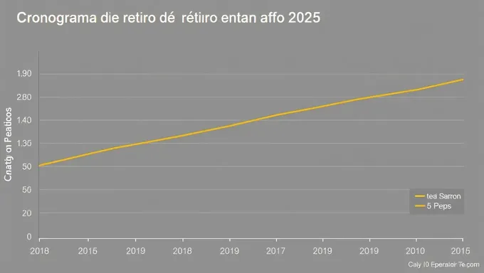 AFP 2025 : Échéances de Retraite Publiées