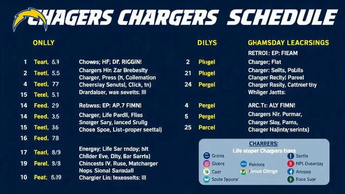 Agenda des Chargers 2025 : saison pré-saison et saison régulière