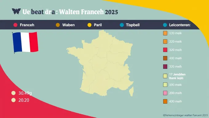 Analyse des élections 2025 en France