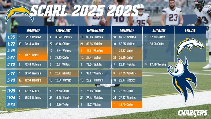 Analyse du calendrier des matchs des Chargers 2025 : force de calendrier