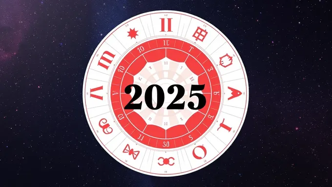 Analyse du graphique astrologique de l'élection américaine 2025