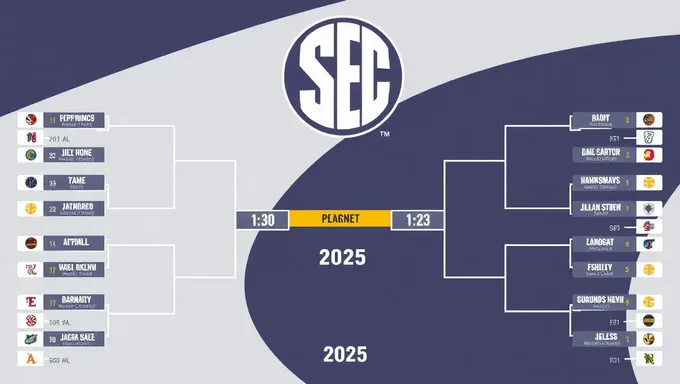 Analyse du tableau du tournoi de basket-ball féminin de la SEC 2025