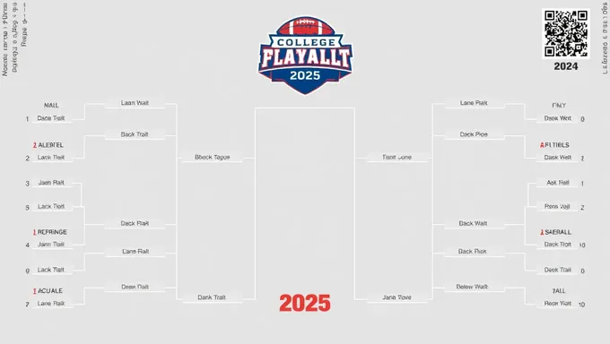 Analyse et prévisions du bracket de football universitaire 2025