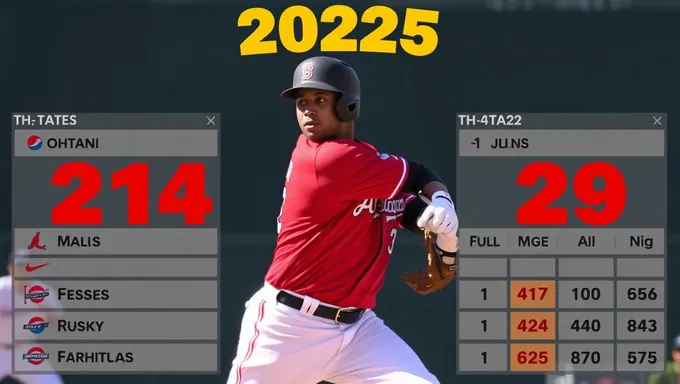 Analyse statistique de la performance d'Ohtani en 2025