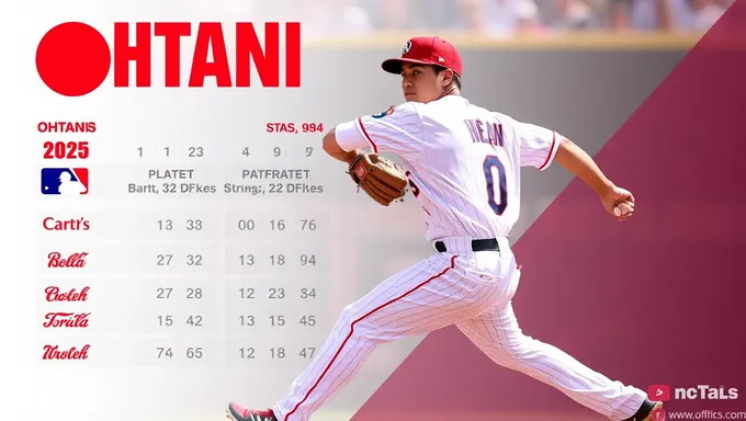 Analyse statistique de la saison d'Ohtani en 2025