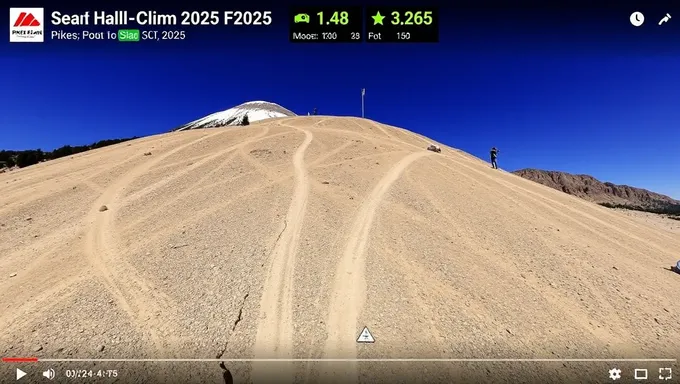 Ascension de la colline de Pikes Peak 2025 : Épreuves de temps