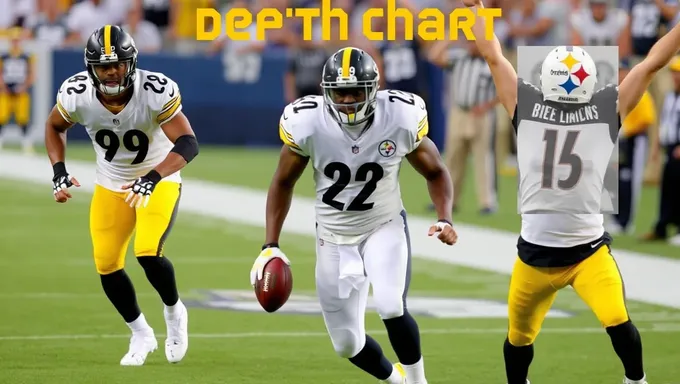 Barème des effectifs des Steelers 2025 : Analyse de la position de quarterback