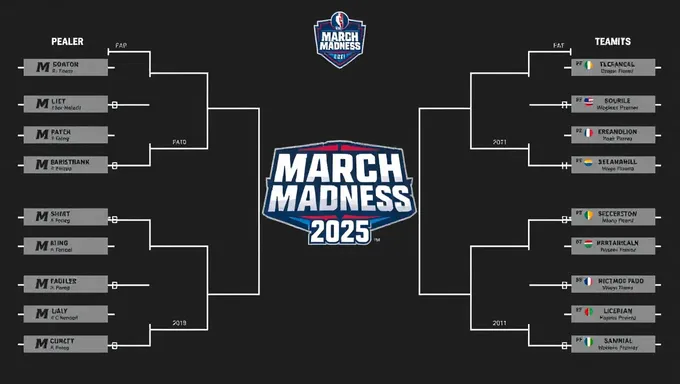 Bracket de folie de mars 2025 : équipes et calendrier imprimables