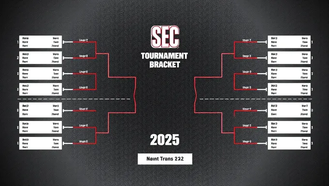 Bracket du tournoi Sec 2025 : calendrier de compétition