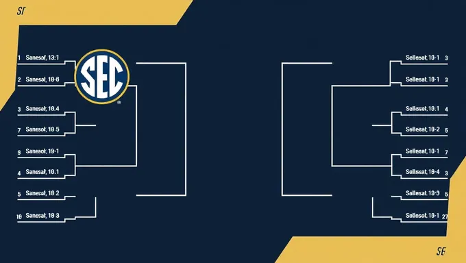 Bracket et calendrier du tournoi de basket-ball féminin de la SEC 2025