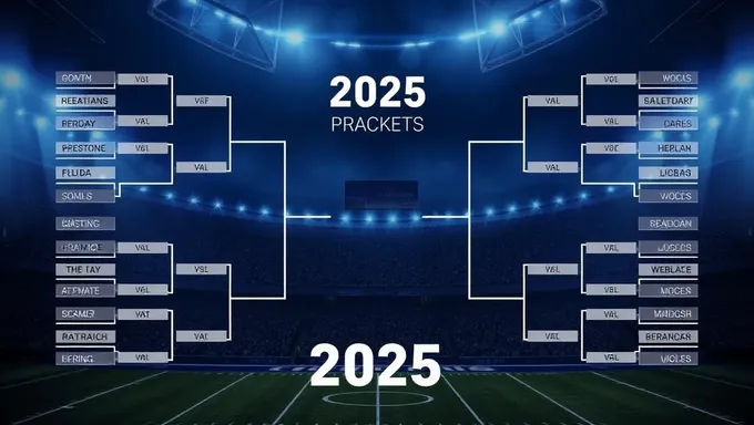 Brackets NFL 2025 : équipes à surveiller