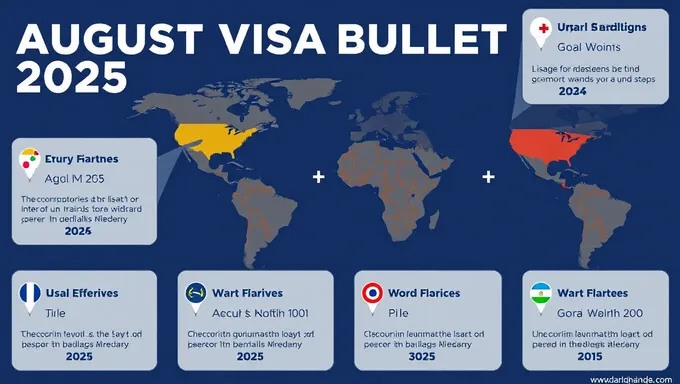 Bulletin de visa août 2025 : dernières prévisions et actualités