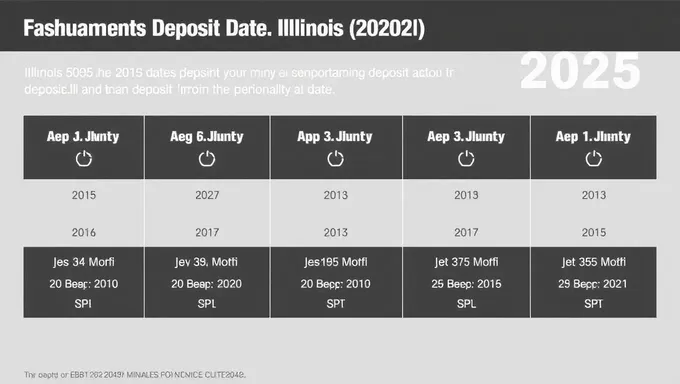 Calendar des dates de versement de l'EBT d'été 2025 en Illinois