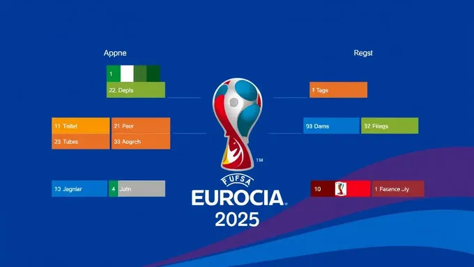 Calendrier Excel des Euros 2025 : édité