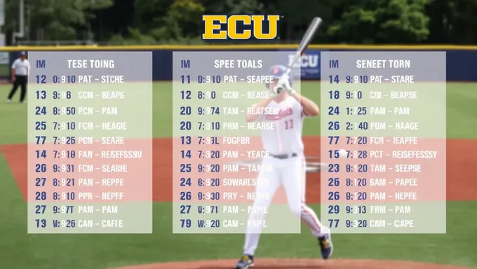 Calendrier de baseball ECU 2025 : un aperçu