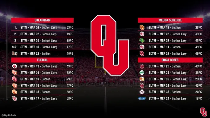 Calendrier de football de l'Oklahoma 2025 inclut des matchs majeurs