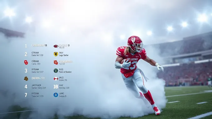 Calendrier de football de l'Oklahoma 2025 inclut un site neutre