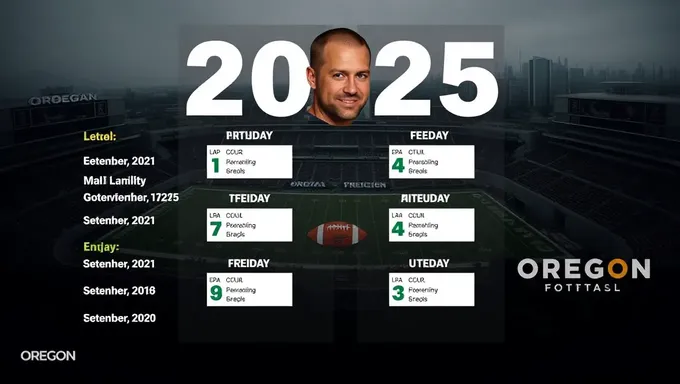 Calendrier de football de l'Oregon 2025 : adversaires et heures de début