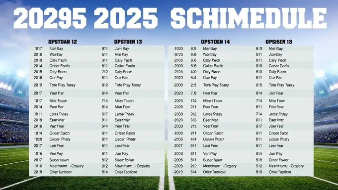 Calendrier de football de l'Oregon 2025 : dates et heures des matchs