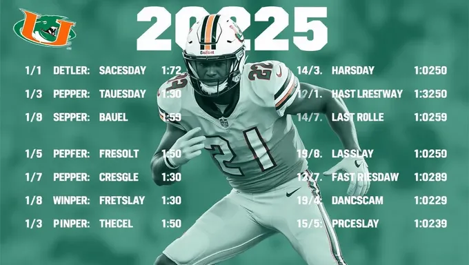 Calendrier de football des Hurricanes de Miami 2025 publié officiellement