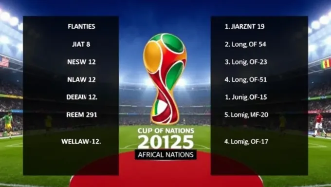 Calendrier de la Coupe d'Afrique des Nations 2025 mis en ligne