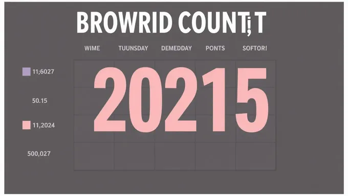 Calendrier de vote anticipé pour le comté de Broweard 2025 révélé